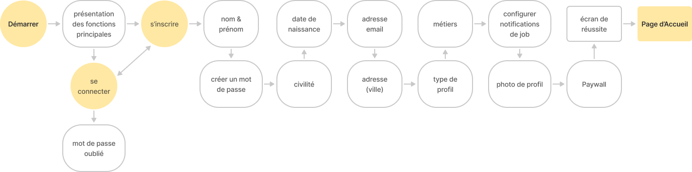 Original onboarding design