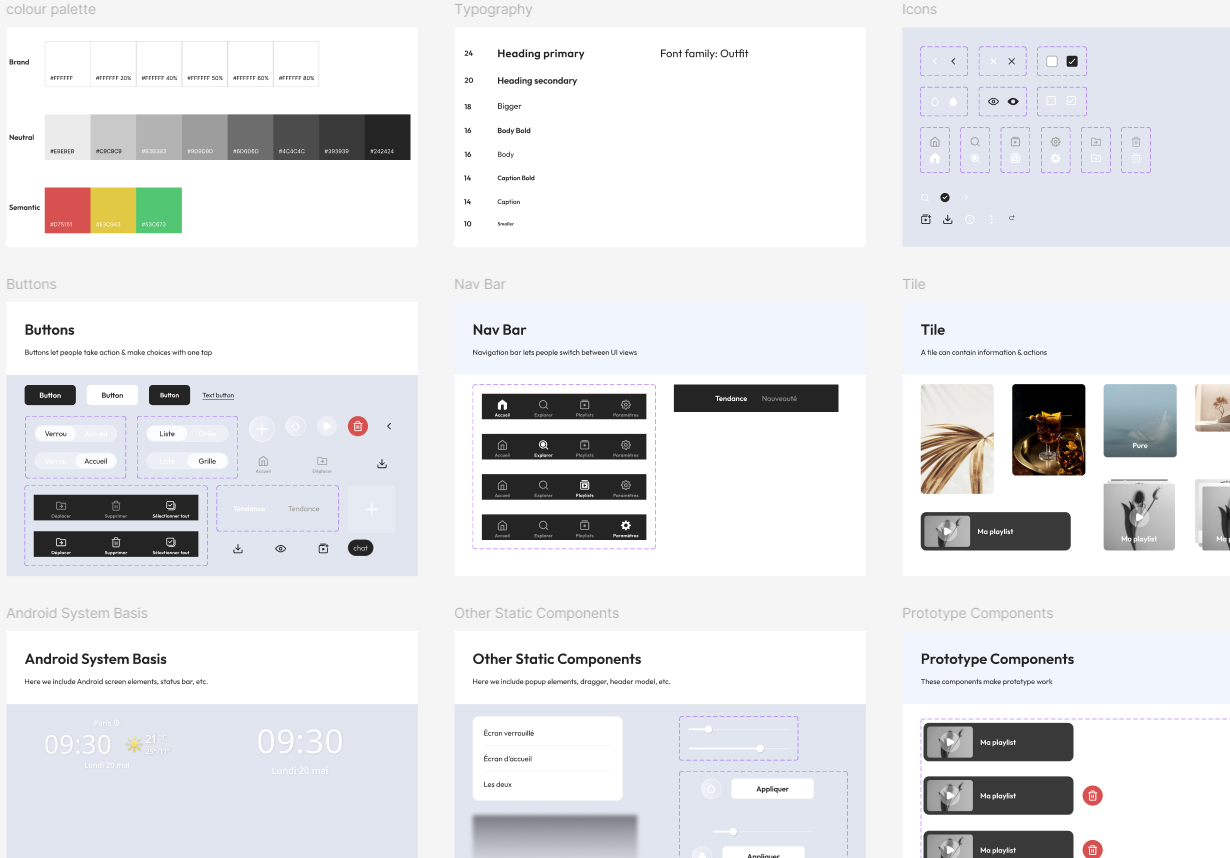 Design system complet