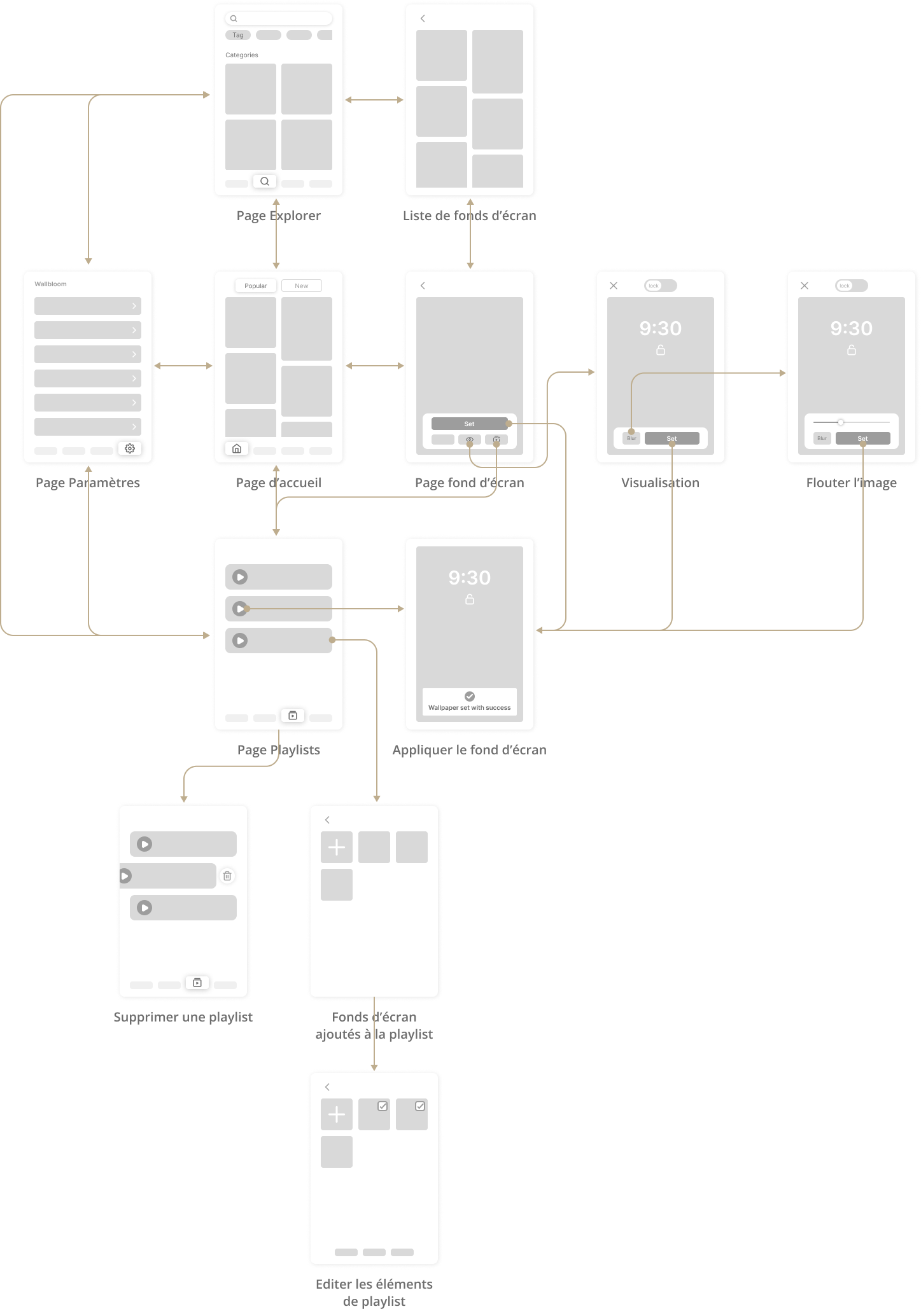 Wireframes