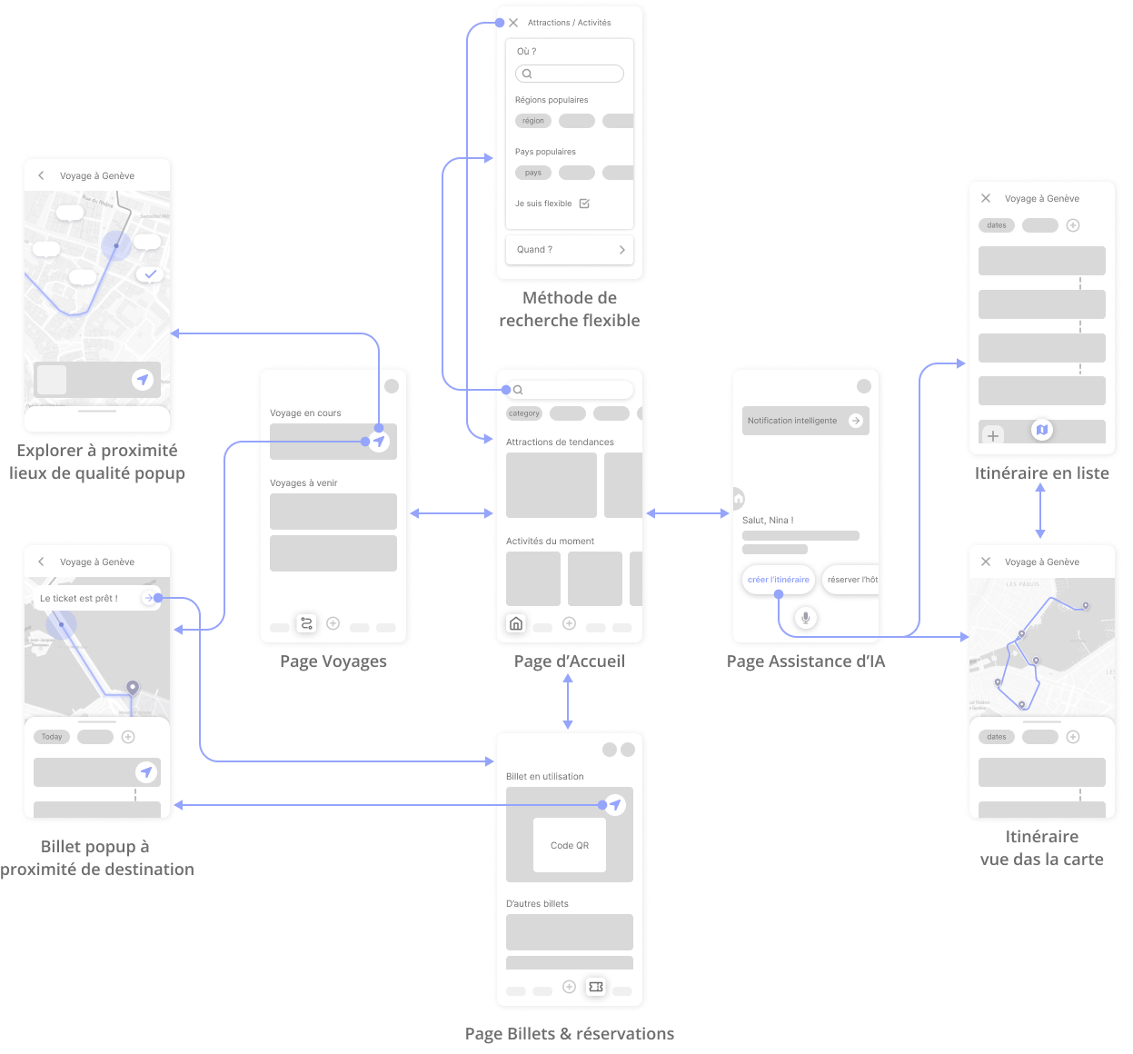 Wireframes